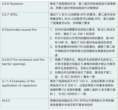 DEKRA德凱深度解讀 IEC 62368-1標(biāo)準(zhǔn)第三版與第二版核心差異分析